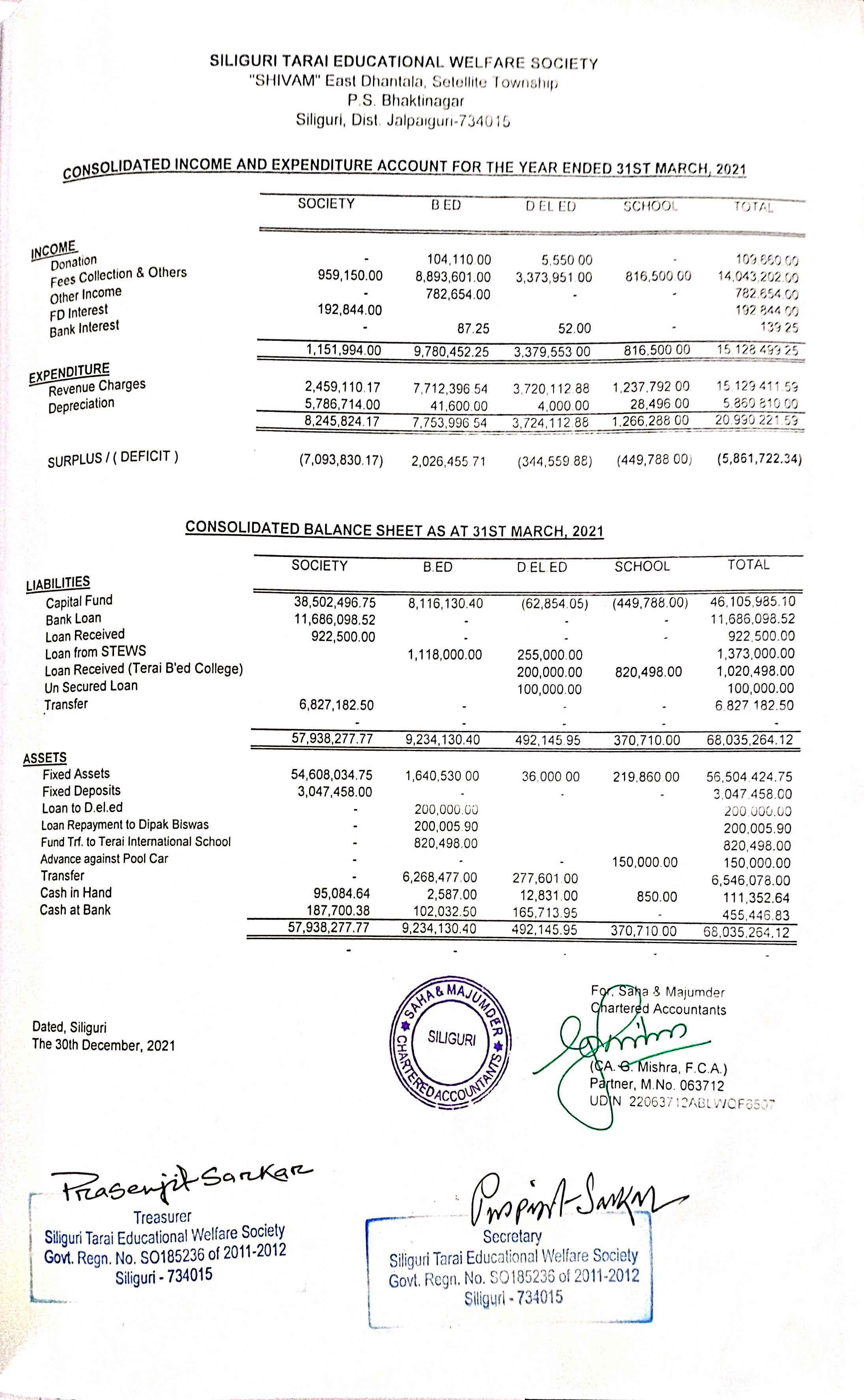 Consolidated Income and Expenditure Account for the year ended 31st march, 2021